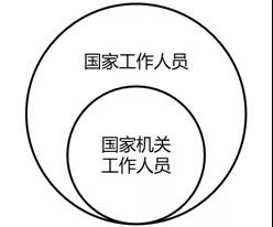 紅十字會工作人員可否被認定為職務(wù)犯罪的主體(圖2)