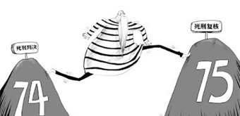 死刑復核后多久執(zhí)行？